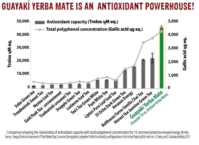 antiox-chart(1).jpg