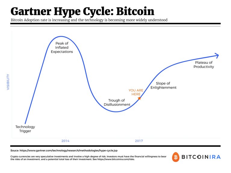 hype-cycle-bitcoin-1.jpg