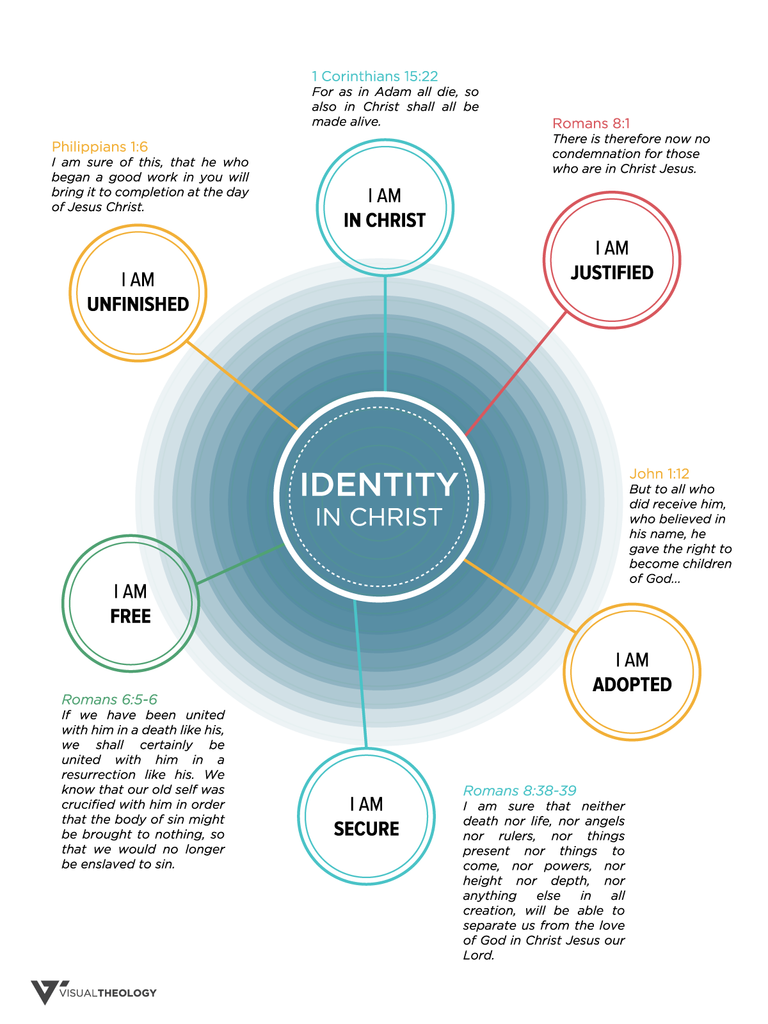 download-free-identity-in-christ.png