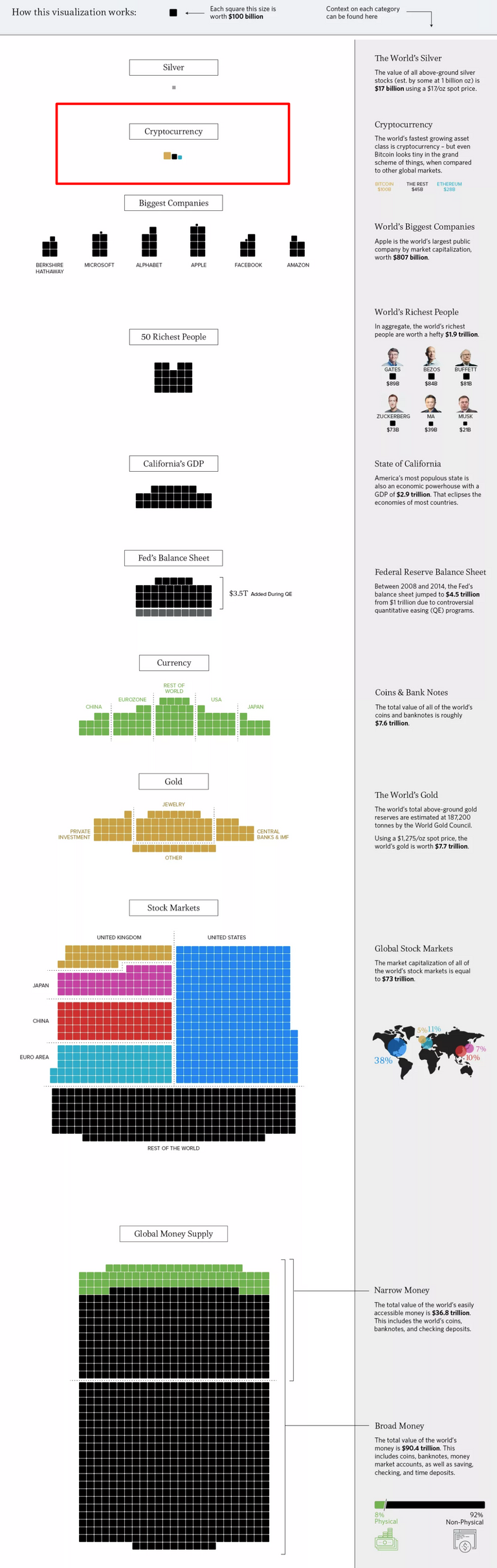 screenshot-money.visualcapitalist.com-2018.04.13-21-38-40.png