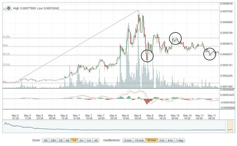 5-11_steem_1w_fib_1.jpg