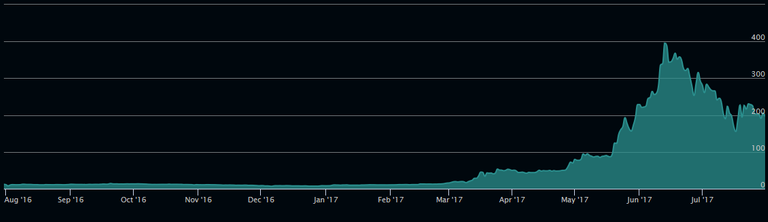 ethereum-price-history-chart.png