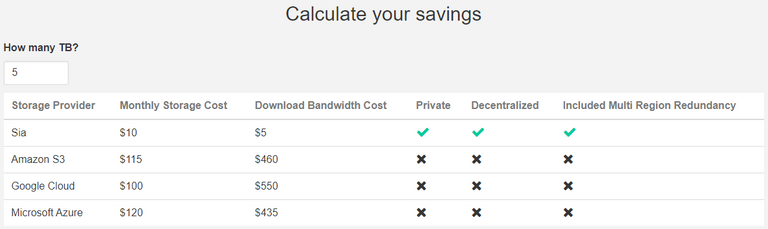 SiaCoin Cloud Data Storage Price.PNG