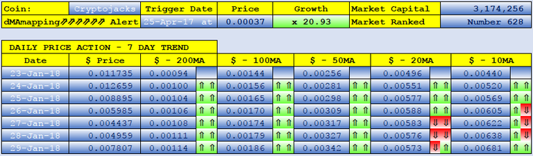 CRYPTOJACKS dMAs screen.png