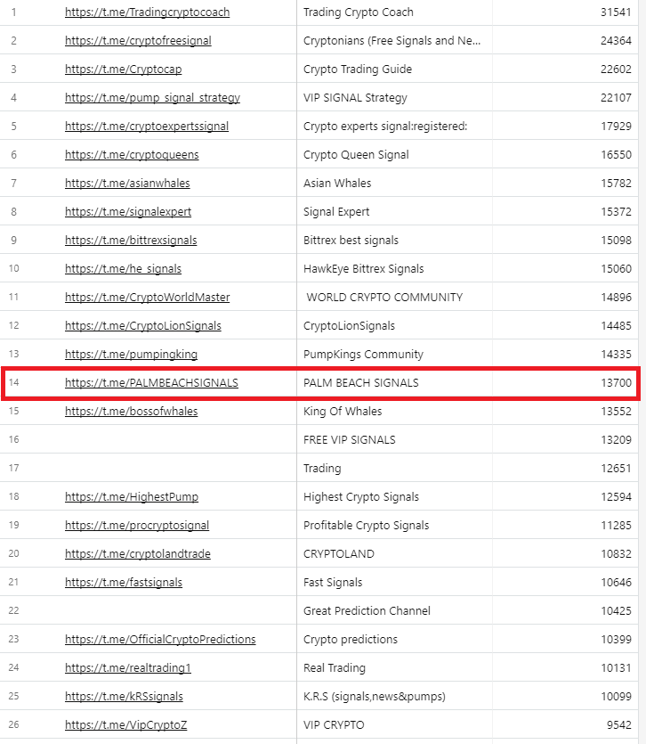 top channels on telegram.png