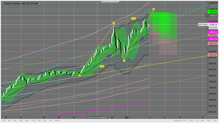 stairsteop btcusd.png