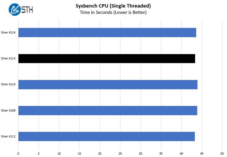 Intel-Xeon-Silver-4114-Sysbench-Single-Thread-benchmark.jpg