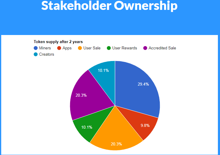 blockstack stackholders.png