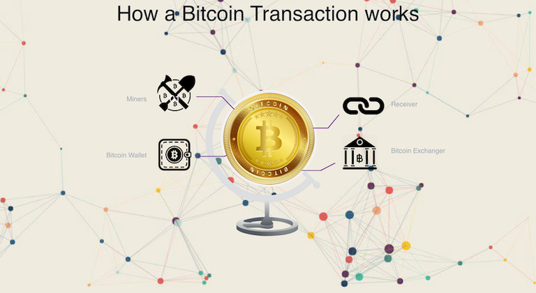 Learn-How-Bitcoin-Transaction-Works-800x438.png