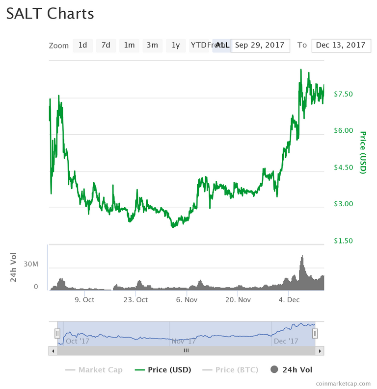 chart.png