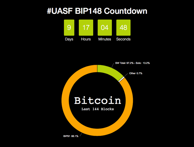 UASF BIP Countdown.png