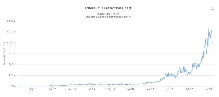 Ethereum usage.JPG