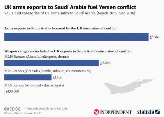 uk weapon sales.png