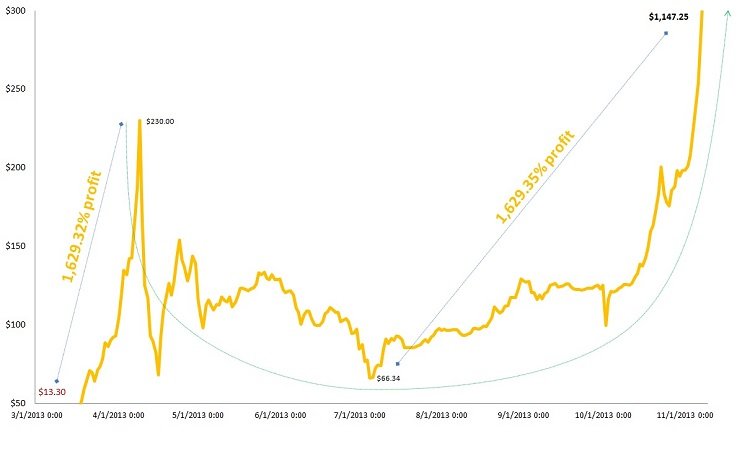 Bitcoin-price-one.jpg