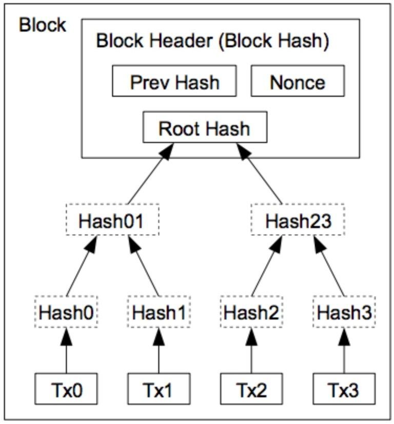 Estructura_Cadena_Bloques_Blockchain.jpg