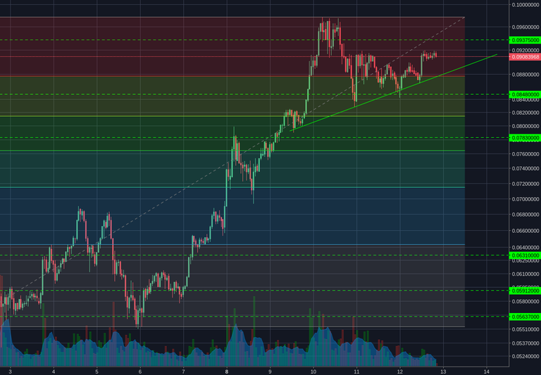 Poloniex:ETHBTC 1h