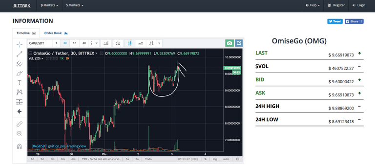 OMG-USD cup and handle pattern december 3.png