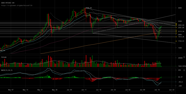 gdax-btcusd-Jul-18-2017-10-53-55.png