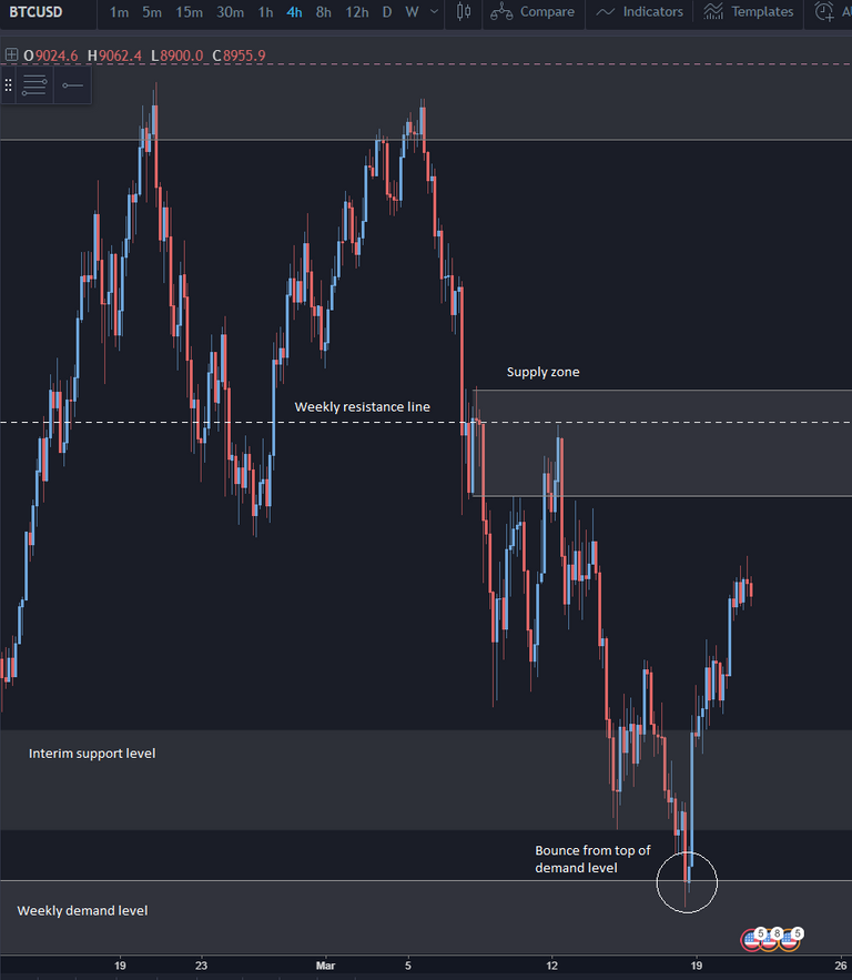 BTCUSD4H.PNG