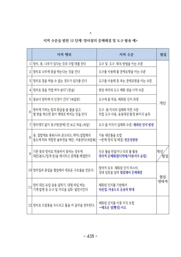 공학도와 떠나는 인문여행β 시즌1 [총 3여정_9고지]1.0최종본패키징 업로드본1.1456.jpg