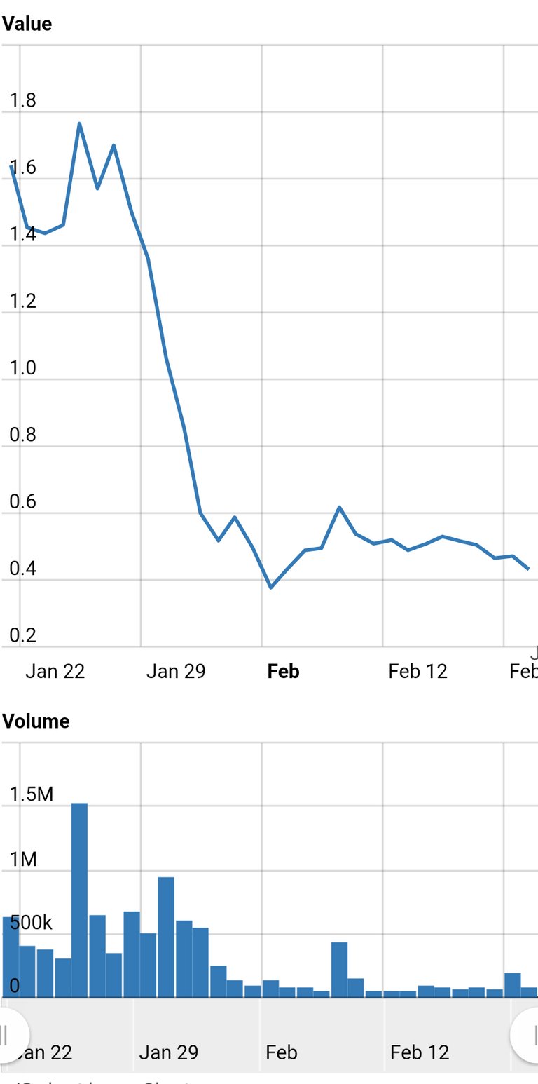 Worldcoinindex.jpg