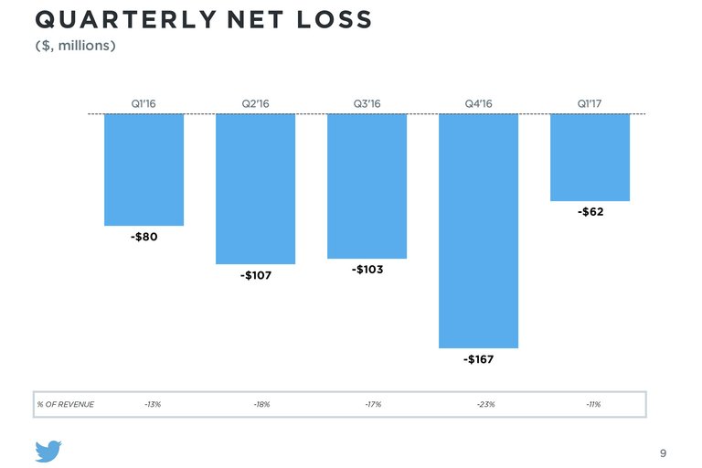 QuarterlyNetLoss.jpg