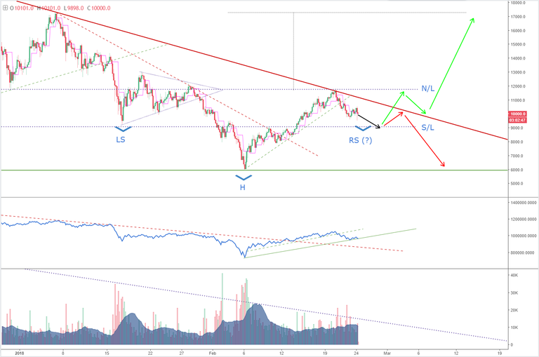 BTCPriceScenarios_240218_scenario.PNG