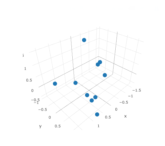 scatterplot3d.png