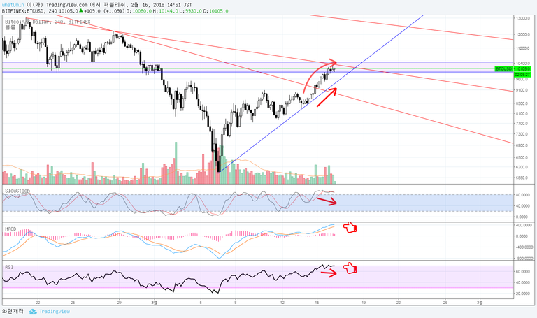 btcusd 4h.png