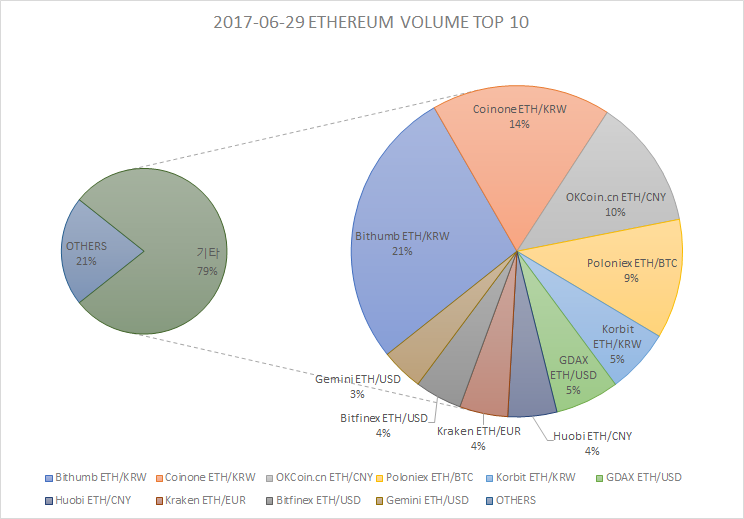 ETH_TOP10.png