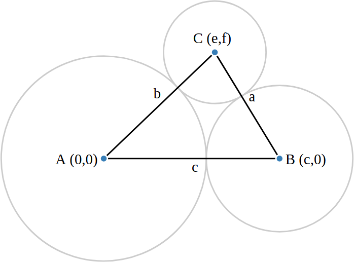 tangent circles