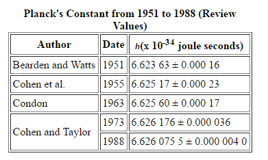 planck's constant changes.PNG