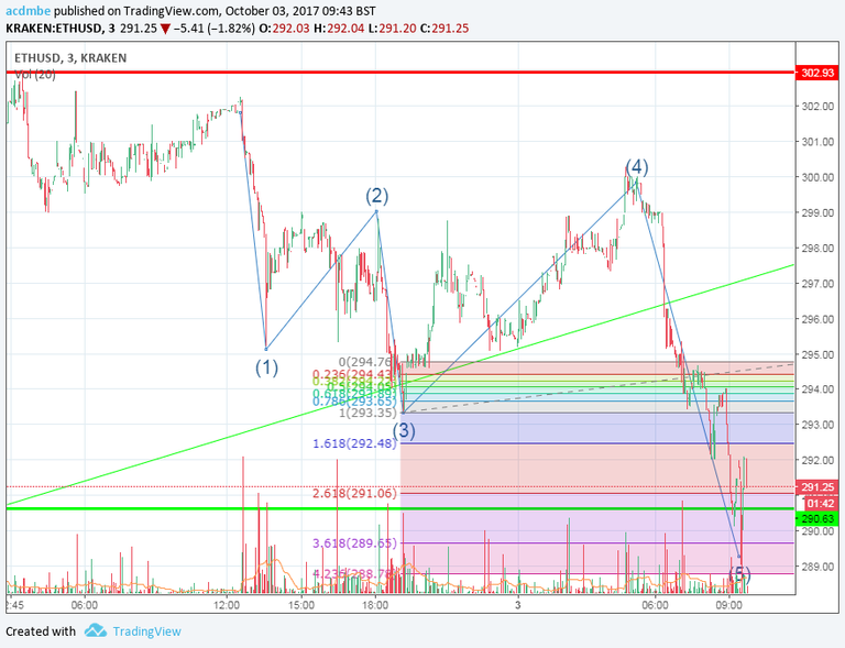 downward elliot wave.png