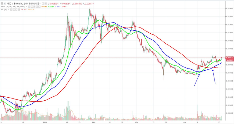 NEO/BTC