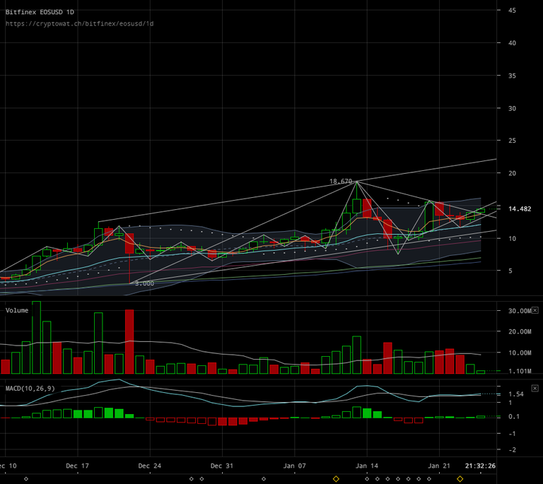 bitfinex-eosusd-Jan-25-2018-12-27-34.png