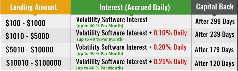 bitconnect_lending_plan1-1.jpg