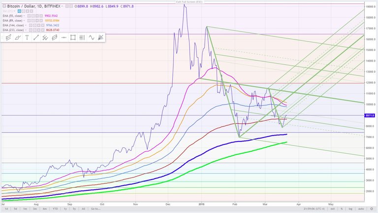 15 - bitcoin November 30, 2013 high.jpg