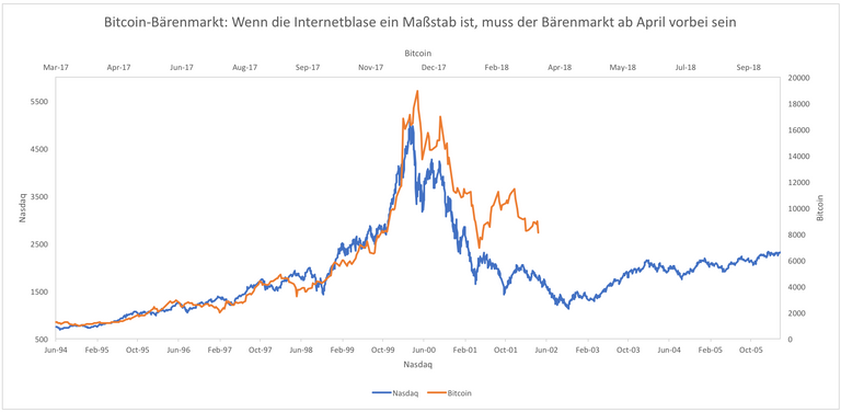 Nasdaq vs Bitcoin.png