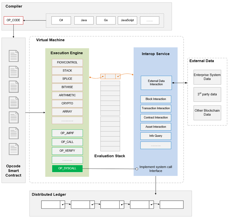 antshare diagram 1.png