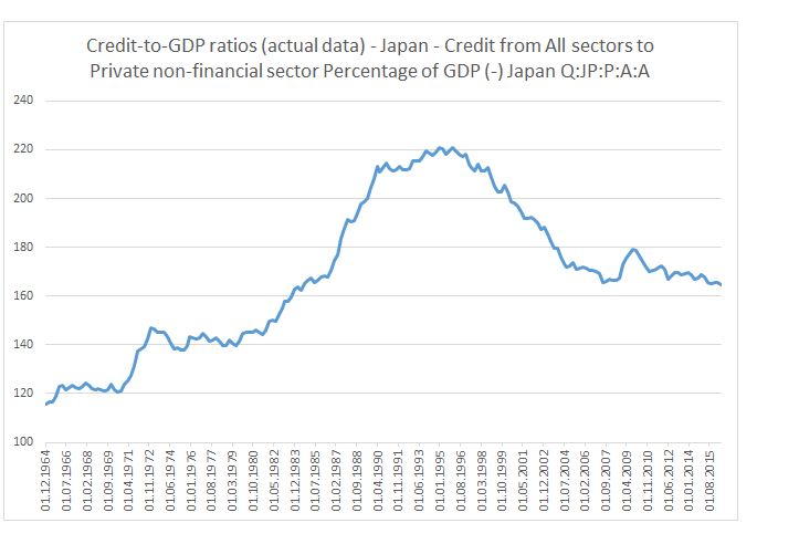 GDP대비 민간신용(가계부채+ 비금융기관부채).PNG