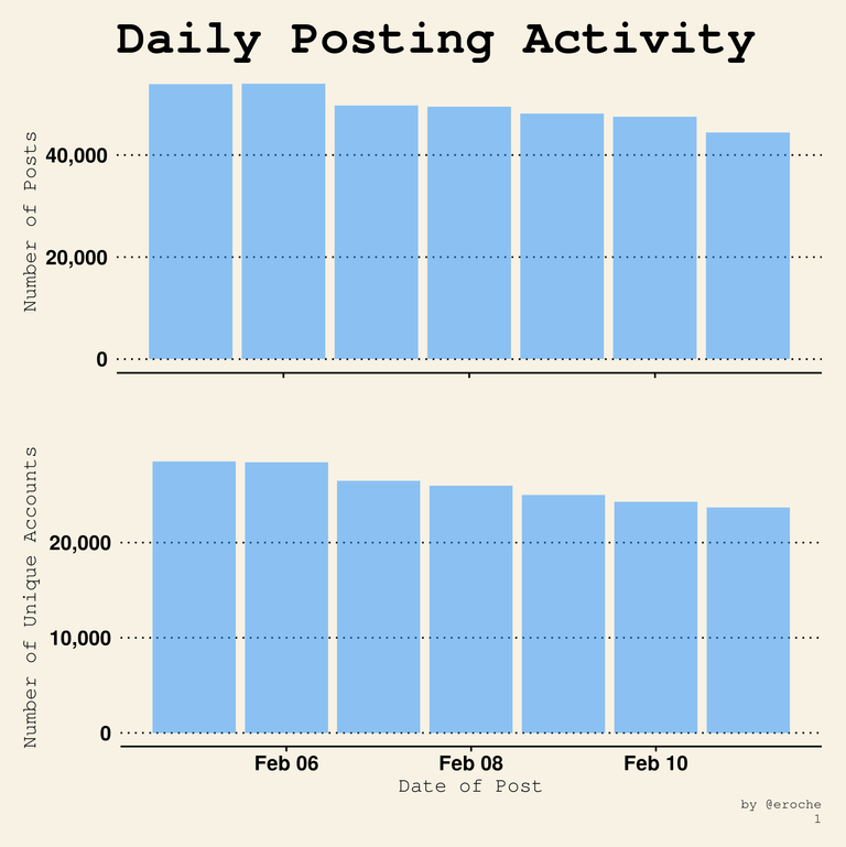 Posts Per Day_1.png