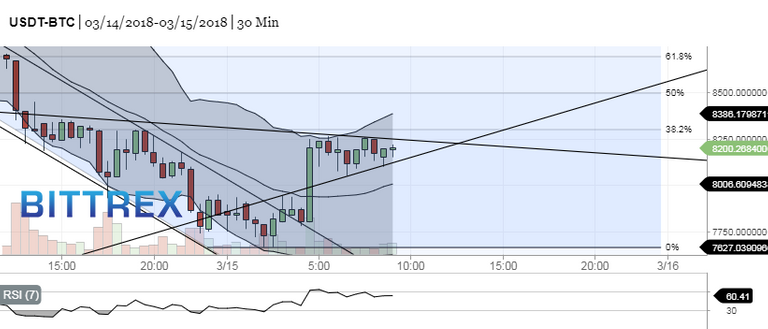 btc-usd 15-03 bittrex.jpg