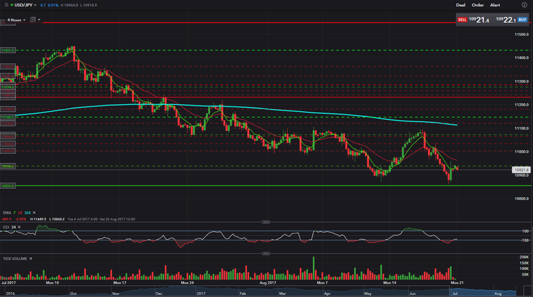 USDJPY - 4Hr.png