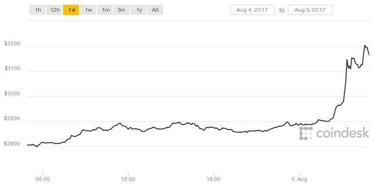 coindesk-bpi-chart-17.jpeg