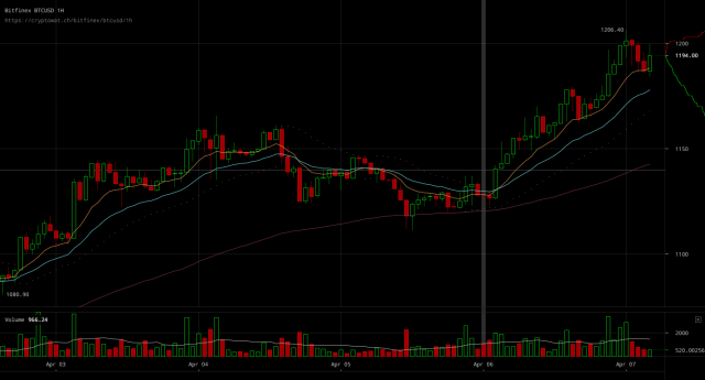 bitfinex-btcusd-Apr-07-2017-5-51-11-640x345.png