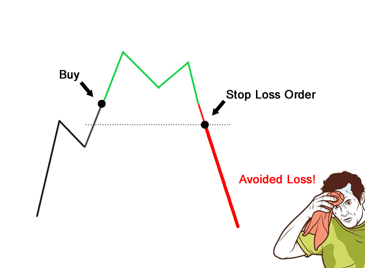 stop-loss-order.png