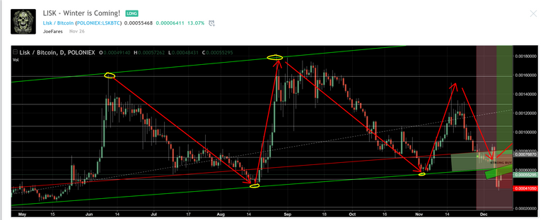 lisk winter.PNG