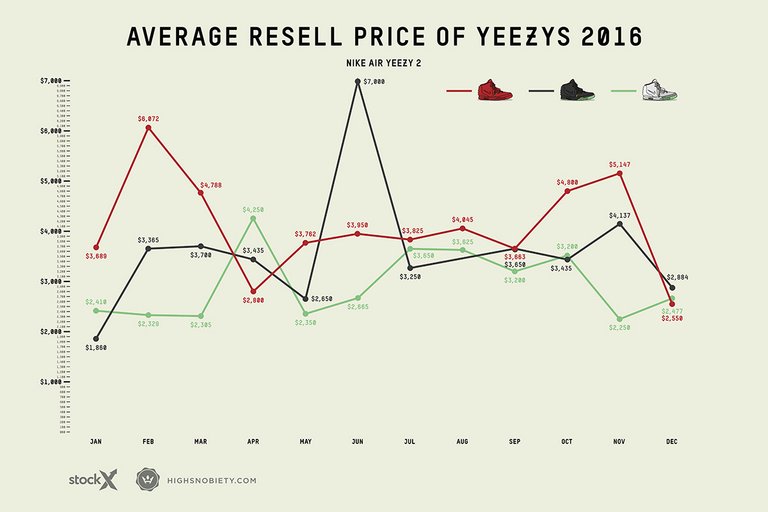 yeezy-resell-prices-2016-5.jpg