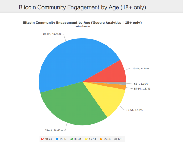 BitcoinbyAge.png