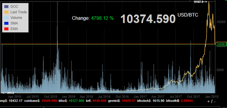 Bitcointicker ATC.png